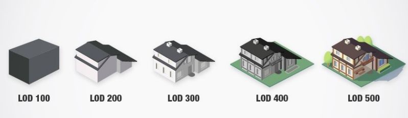 Niveles de detalle LOD en BIM